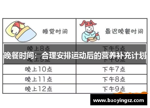 晚餐时间：合理安排运动后的营养补充计划