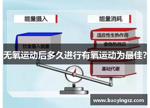 无氧运动后多久进行有氧运动为最佳？